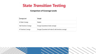 ISTQB Foundation Level – Chapter 4: Test Design Techniques | PPTX