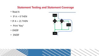 ISTQB Foundation Level – Chapter 4: Test Design Techniques | PPTX