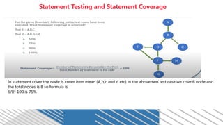 ISTQB Foundation Level – Chapter 4: Test Design Techniques | PPTX