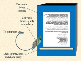 Light source, lens
and diode array
Document
being
scanned
Converts
diode signals
to numbers
To computer
 