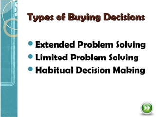Types of Buying Decisions

Extended Problem Solving
Limited Problem Solving
Habitual Decision Making
 