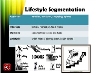 Lifestyle Segmentation
Activities     hobbies, vacation, shopping, sports



Interests      fashion, recreation, food, media

Opinions       social/political issues, products

Lifestyles     urban mobile, cosmopolitan, couch potato
 