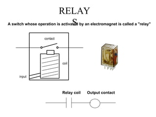 RELAY
S
A switch whose operation is activated by an electromagnet is called a "relay"
contact
coil
input
Relay coil Output contact
 