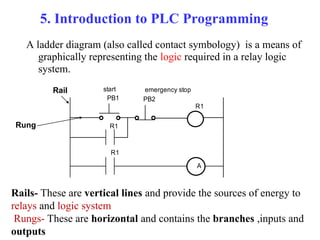 5. Introduction to PLC Programming
A ladder diagram (also called contact symbology) is a means of
graphically representing the logic required in a relay logic
system.
A
R1
PB1 PB2
R1
R1
start emergency stop
Rail
Rung
Rails- These are vertical lines and provide the sources of energy to
relays and logic system
Rungs- These are horizontal and contains the branches ,inputs and
outputs
 