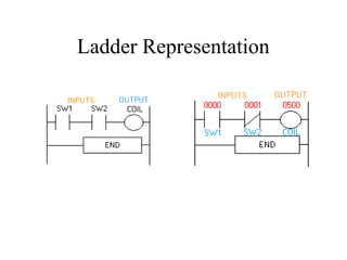 Ladder Representation
 