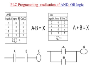 PLC Programming- realization of AND, OR logic
 