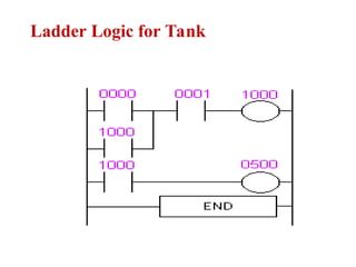 Ladder Logic for Tank
 