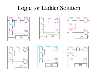 Logic for Ladder Solution
 