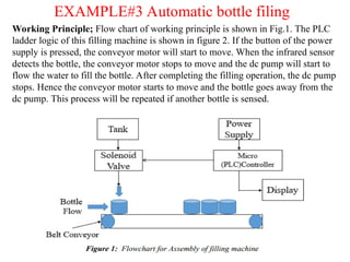 EXAMPLE#3 Automatic bottle filing
Working Principle; Flow chart of working principle is shown in Fig.1. The PLC
ladder logic of this filling machine is shown in figure 2. If the button of the power
supply is pressed, the conveyor motor will start to move. When the infrared sensor
detects the bottle, the conveyor motor stops to move and the dc pump will start to
flow the water to fill the bottle. After completing the filling operation, the dc pump
stops. Hence the conveyor motor starts to move and the bottle goes away from the
dc pump. This process will be repeated if another bottle is sensed.
 