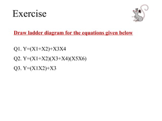 Exercise
Draw ladder diagram for the equations given below
Q1. Y=(X1+X2)+X3X4
Q2. Y=(X1+X2)(X3+X4)(X5X6)
Q3. Y=(X1X2)+X3
 