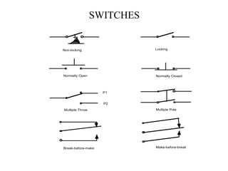 SWITCHES
Non-locking Locking
Normally Open Normally Closed
Multiple Throw
P1
P2
Multiple Pole
Break-before-make Make-before-break
 