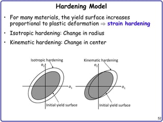 52
Hardening Model
• For many materials, the yield surface increases
proportional to plastic deformation strain hardening
• Isotropic hardening: Change in radius
• Kinematic hardening: Change in center
σ1
σ2
Initial yield surface
Isotropic hardening
σ1
σ2
Initial yield surface
Kinematic hardening
 