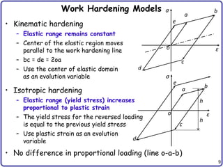 9
Work Hardening Models
• Kinematic hardening
– Elastic range remains constant
– Center of the elastic region moves
parallel to the work hardening line
– bc = de = 2oa
– Use the center of elastic domain
as an evolution variable
• Isotropic hardening
– Elastic range (yield stress) increases
proportional to plastic strain
– The yield stress for the reversed loading
is equal to the previous yield stress
– Use plastic strain as an evolution
variable
• No difference in proportional loading (line o-a-b)
a
b
d
e
σ
ε
c
o
a
b
d
e
σ
ε
c
o
h
h
 