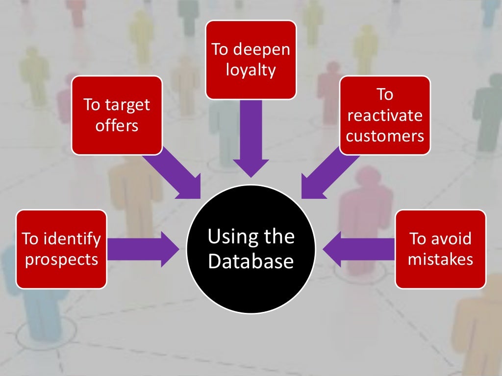 What are the pros and cons of database marketing?