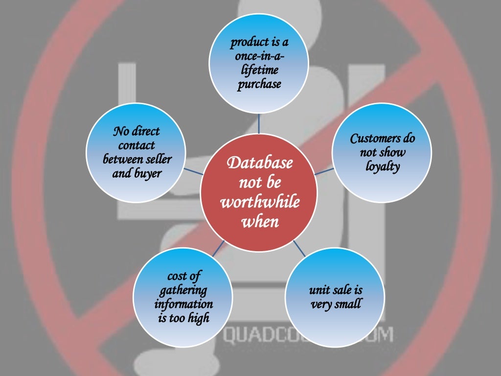 what are the pros and cons of database marketing