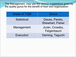The Management  may use the various suggestions given by the quality gurus for the benefit of their own organization. Contribution of Gurus for TQM Areas of TQM Gurus Statistical Gauss, Pareto, Shewhart, Fisher Management Juran, Crossby, Feigenbaum Execution Deming, Taguchi 