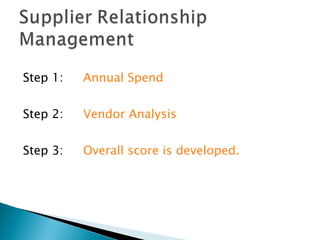 Step 1:   Annual Spend


Step 2:   Vendor Analysis


Step 3:   Overall score is developed.
 
