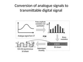 Conversion of analogue signals to
transmittable digital signal
 