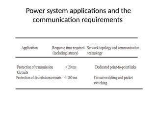 Power system applications and the
communication requirements
 
