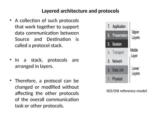 Layered architecture and protocols
• A collection of such protocols
that work together to support
data communication between
Source and Destination is
called a protocol stack.
• In a stack, protocols are
arranged in layers.
• Therefore, a protocol can be
changed or modified without
affecting the other protocols
of the overall communication
task or other protocols.
ISO/OSI reference model
 