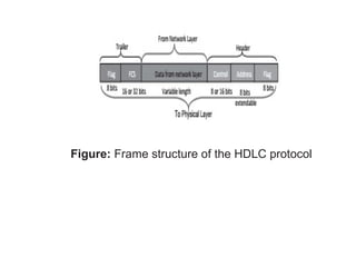 Figure: Frame structure of the HDLC protocol
 