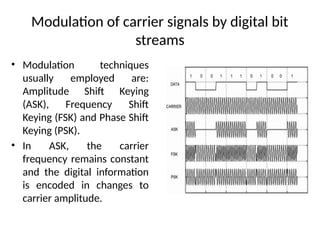 Modulation of carrier signals by digital bit
streams
• Modulation techniques
usually employed are:
Amplitude Shift Keying
(ASK), Frequency Shift
Keying (FSK) and Phase Shift
Keying (PSK).
• In ASK, the carrier
frequency remains constant
and the digital information
is encoded in changes to
carrier amplitude.
 