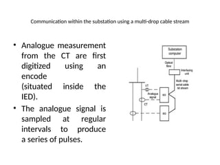 Communication within the substation using a multi-drop cable stream
• Analogue measurement
from the CT are first
digitized using an
encode
(situated inside the
IED).
• The analogue signal is
sampled at regular
intervals to produce
a series of pulses.
 