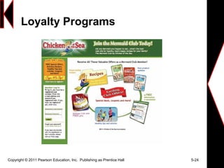 Loyalty Programs
Copyright © 2011 Pearson Education, Inc. Publishing as Prentice Hall 5-24
 