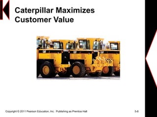 Caterpillar Maximizes
Customer Value
Copyright © 2011 Pearson Education, Inc. Publishing as Prentice Hall 5-8
 