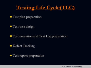 Testing Life Cycle(TLC) ,[object Object],[object Object],[object Object],[object Object],[object Object]