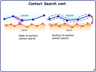 Chap-5 Finite Element Analysis of Contact Problem.pptx