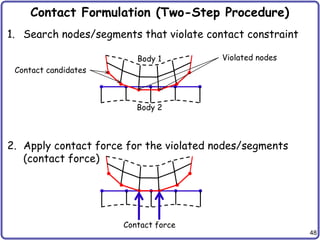 Chap-5 Finite Element Analysis of Contact Problem.pptx