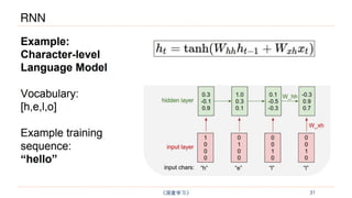 Chapter: Introduction to Recurrent Neural Networks and Their ...