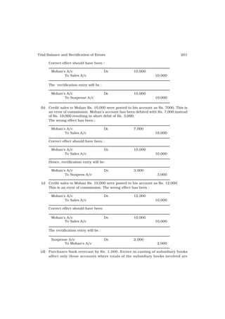 Trial Balance and Rectification of Errors                                            201

        Correct effect should have been :

         Mohan’s A/c                        Dr.          10,000
                To Sales A/c                                         10,000

        The rectification entry will be :

         Mohan’s A/c                        Dr.          10,000
                To Suspense A/c                                      10,000

  (b)   Credit sales to Mohan Rs. 10,000 were posted to his account as Rs. 7000. This is
        an error of commission. Mohan’s account has been debited with Rs. 7,000 instead
        of Rs. 10,000 resulting in short debit of Rs. 3,000.
        The wrong effect has been :

         Mohan’s A/c                        Dr.          7,000
                To Sales A/c                                         10,000

        Correct effect should have been :

         Mohan’s A/c                        Dr.          10,000
                To Sales A/c                                         10,000

        Hence, rectification entry will be:

         Mohan’s A/c                        Dr.          3,000
                To Suspens A/c                                        3,000

  (c)   Credit sales to Mohan Rs. 10,000 were posted to his account as Rs. 12,000.
        This is an error of commission. The wrong effect has been :

         Mohan’s A/c                        Dr.          12,000
                To Sales A/c                                         10,000

        Correct effect should have been

         Mohan’s A/c                        Dr.          10,000
                To Sales A/c                                         10,000

        The rectification entry will be :

         Suspense A/c                       Dr.          2,000
                To Mohan’s A/c                                        2,000

 (d)    Purchases book overcast by Rs. 1,000. Errors in casting of subsidiary books
        affect only those accounts where totals of the subsidiary books involved are
 