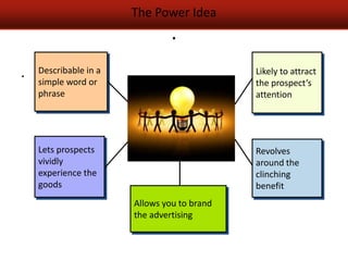 The Power Idea
                                .
.   Describable in a                         Likely to attract
    simple word or                           the prospect’s
    phrase                                   attention




    Lets prospects                           Revolves
    vividly                                  around the
    experience the                           clinching
    goods                                    benefit
                       Allows you to brand
                       the advertising
 