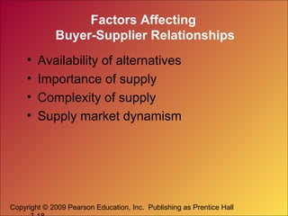 Factors Affecting
Buyer-Supplier Relationships
•
•
•
•

Availability of alternatives
Importance of supply
Complexity of supply
Supply market dynamism

Copyright © 2009 Pearson Education, Inc. Publishing as Prentice Hall

 