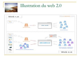 Illustration du web 2.0 