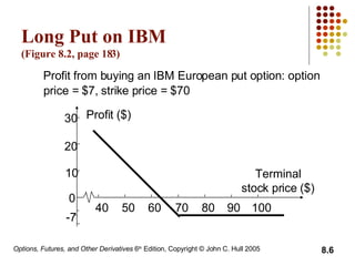 Long Put on IBM  (Figure 8.2, page 18 3 ) Profit from buying an IBM European put option: option price = $7, strike price = $70 30 20 10 0 -7 70 60 50 40 80 90 100 Profit ($) Terminal stock price ($) 