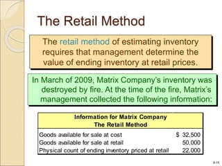 Retail Method Calculation Businesses and accounting Chap-8 (1).ppt