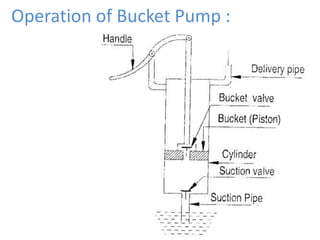 Operation of Bucket Pump :
 