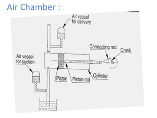 Air Chamber :
 