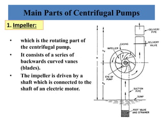 Main Parts of Centrifugal Pumps
• which is the rotating part of
the centrifugal pump.
• It consists of a series of
backwards curved vanes
(blades).
• The impeller is driven by a
shaft which is connected to the
shaft of an electric motor.
1. Impeller:
 