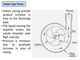 Volute Type Pump :
•Volute casing provide
gradual increase in
area to the discharge
pipe.
•The liquid leaving the
impeller enters the
volute chamber with
high velocity.
•Pressure is increases
due to gradually
increase in area of
casing.
 