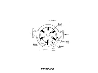 Vane Pump
 