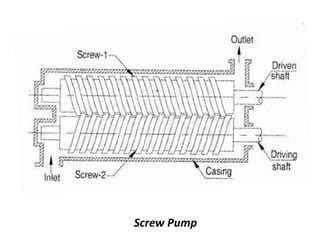 Screw Pump
 