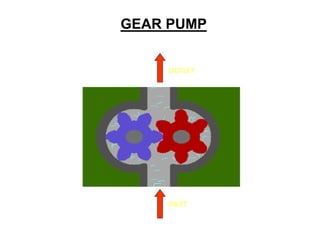 GEAR PUMP
OUTLET
INLET
 