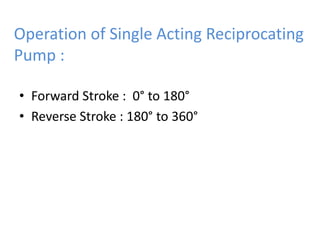 Operation of Single Acting Reciprocating
Pump :
• Forward Stroke : 0° to 180°
• Reverse Stroke : 180° to 360°
 
