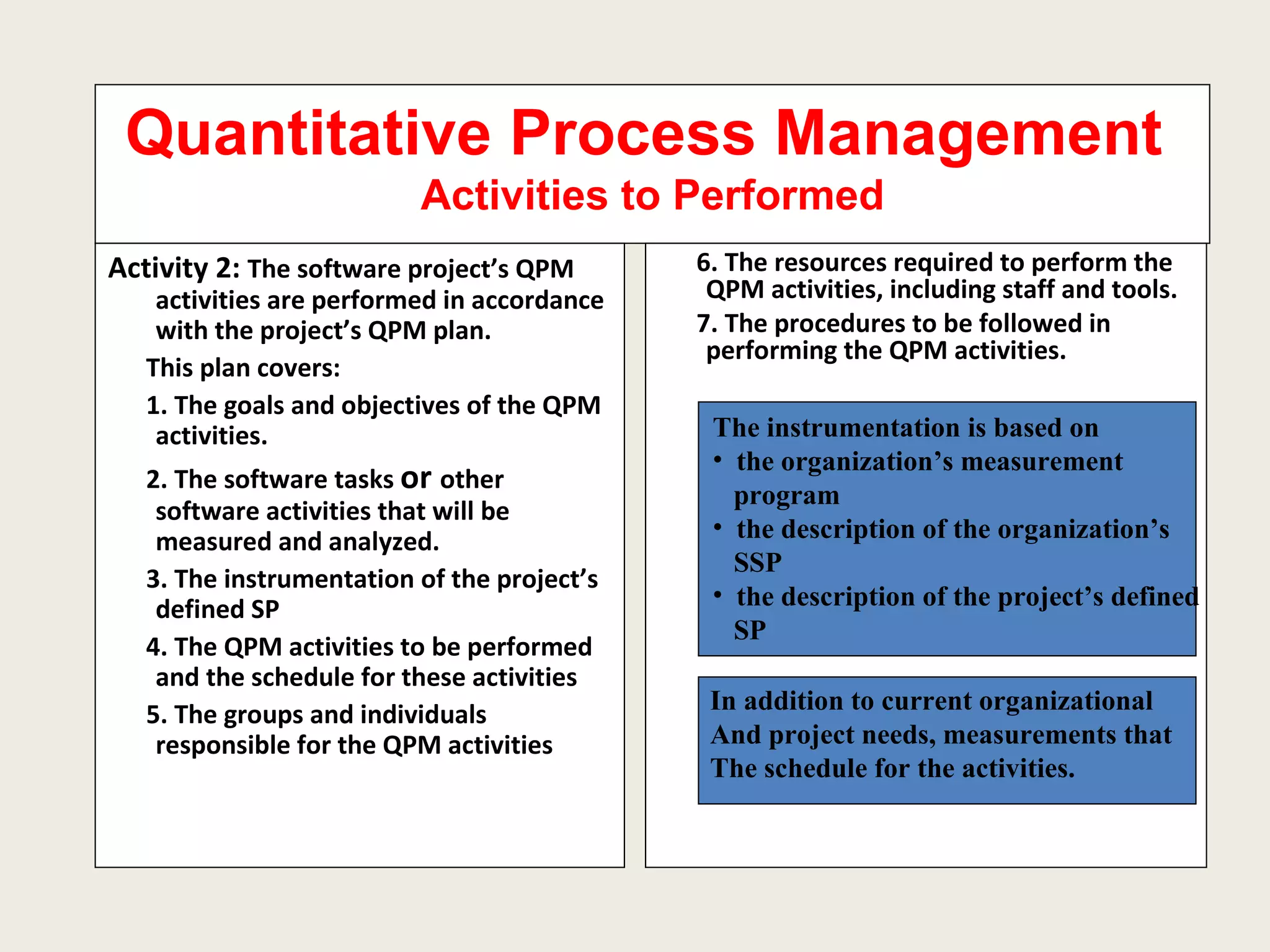 Quantitative Process Management  Activities to Performed Activity 2:  The software project’s QPM activities are performed in accordance with the project’s QPM plan. This plan covers: 1. The goals and objectives of the QPM activities. 2. The software tasks  or  other software activities that will be measured and analyzed. 3. The instrumentation of the project’s defined SP 4. The QPM activities to be performed and the schedule for these activities 5. The groups and individuals responsible for the QPM activities 6. The resources required to perform the QPM activities, including staff and tools. 7. The procedures to be followed in performing the QPM activities. The instrumentation is based on  the organization’s measurement  program the description of the organization’s SSP the description of the project’s defined SP In addition to current organizational  And project needs, measurements that The schedule for the activities. 