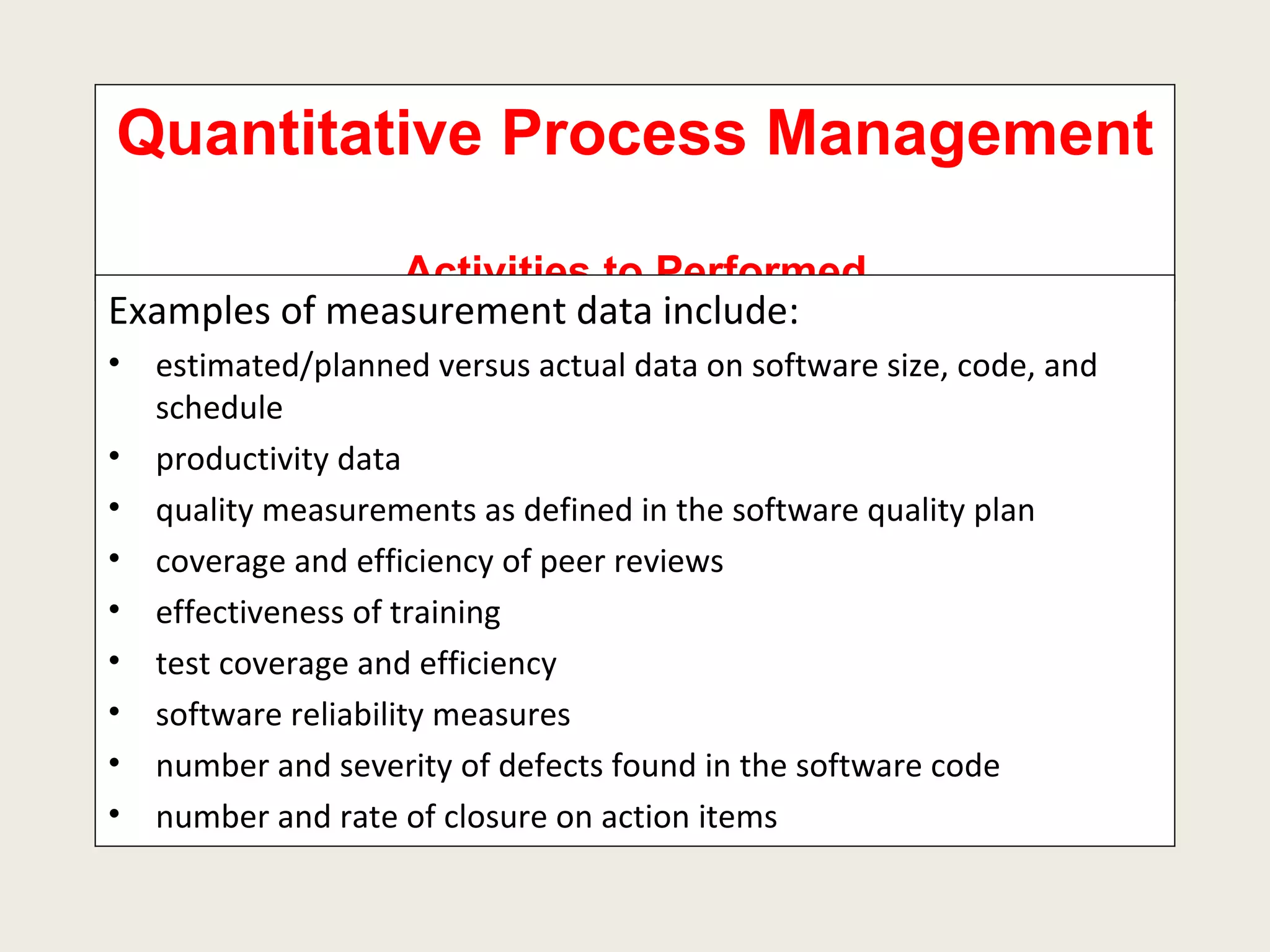 Quantitative Process Management  Activities to Performed Examples of measurement data include: estimated/planned versus actual data on software size, code, and schedule productivity data quality measurements as defined in the software quality plan coverage and efficiency of peer reviews effectiveness of training test coverage and efficiency software reliability measures number and severity of defects found in the software code number and rate of closure on action items  