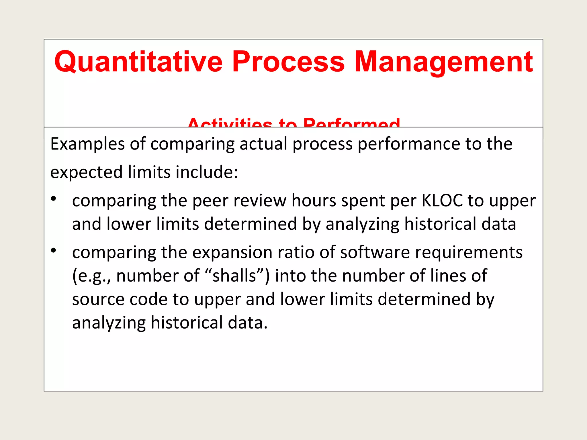 Quantitative Process Management  Activities to Performed Examples of comparing actual process performance to the  expected limits include: comparing the peer review hours spent per KLOC to upper and lower limits determined by analyzing historical data comparing the expansion ratio of software requirements (e.g., number of “shalls”) into the number of lines of source code to upper and lower limits determined by analyzing historical data. 